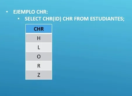 Funciones para manipulación de cadenas en sql - oracle sql