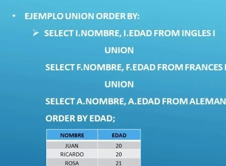 Cláusula order by con operadores de unión en sql - oracle sql