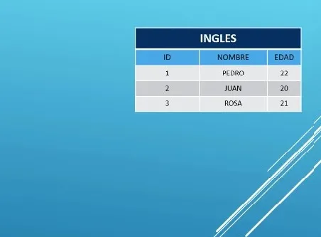 Eliminación de tablas en sql - oracle sql